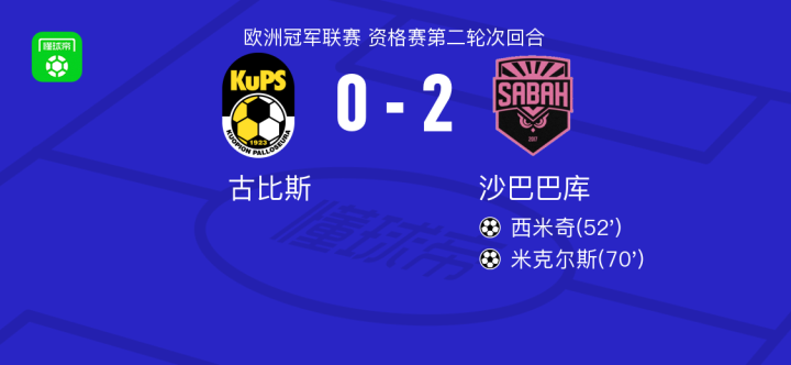 沙巴巴2-0古比斯，西米奇建功，米克尔斯锁定胜局