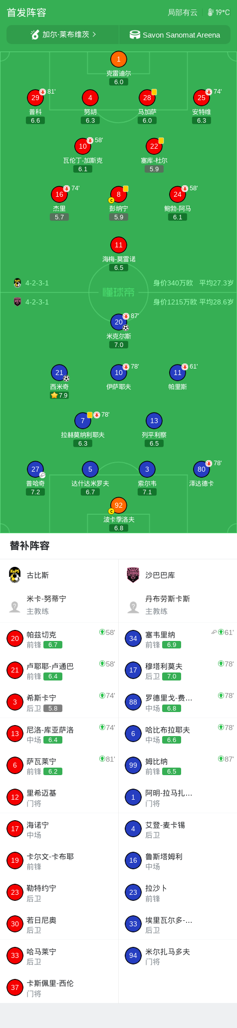 沙巴巴2-0古比斯，西米奇建功，米克尔斯锁定胜局