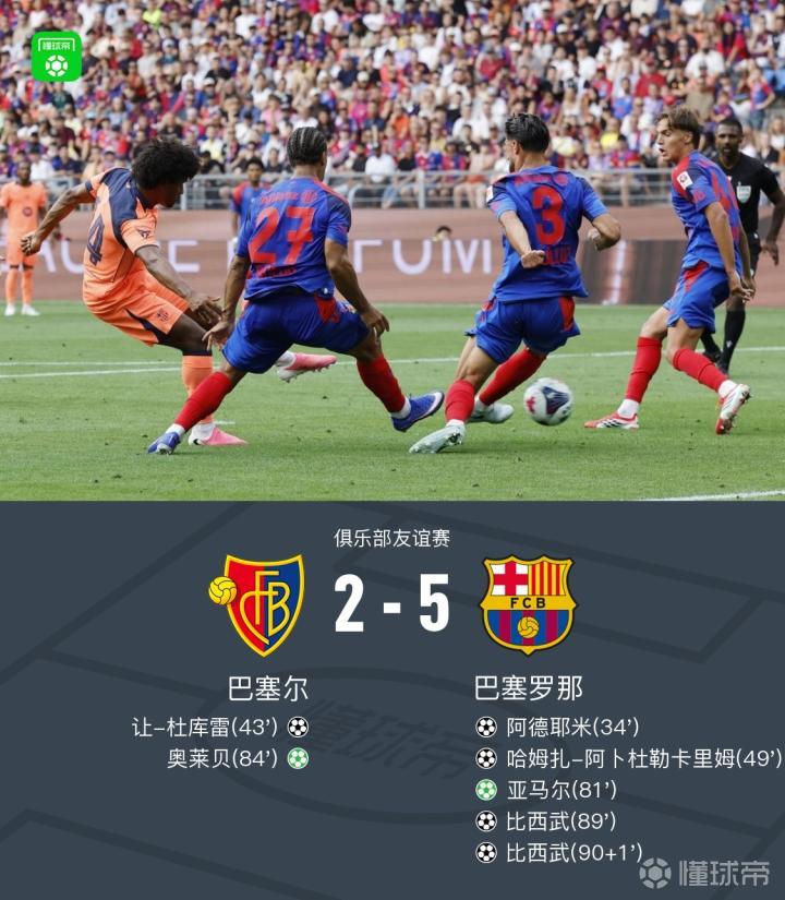 巴萨5-2战胜巴塞尔,亚马尔与阿德耶米双双建功